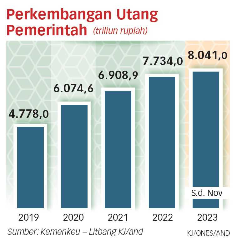 BI Berusaha Perkuat Rupiah agar Utang Kelihatan Kecil