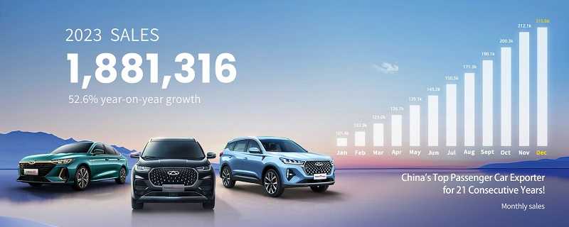Chery Bukukan Penjualan Global Sebanyak 1,9 Juta Unit