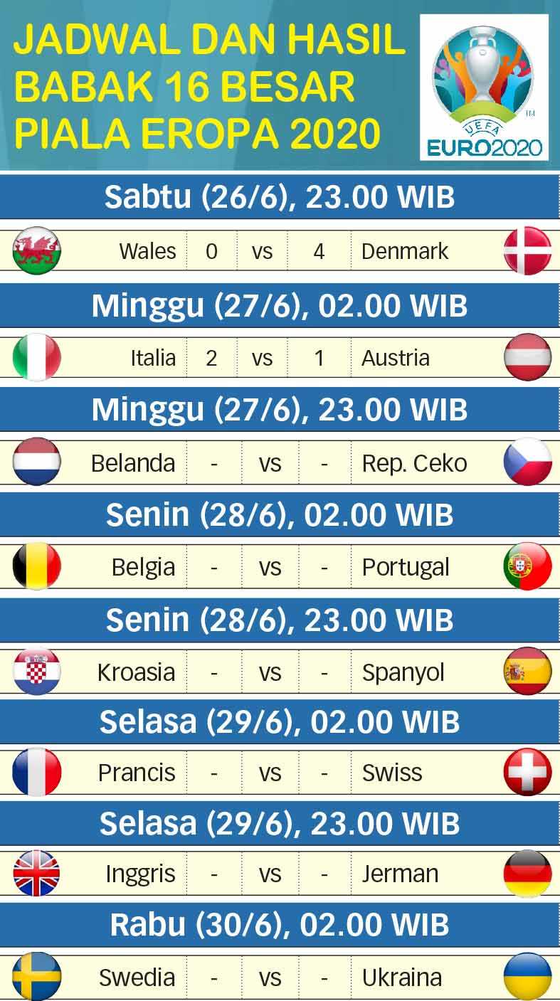 Jadwal dan Hasil 16 Besar Piala Eropa 2020