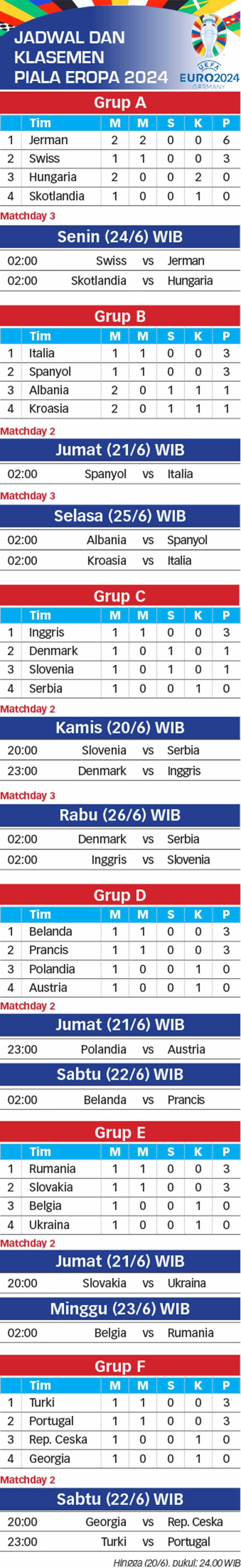 Jadwal dan Klasemen Euro 2024-20-06-2024
