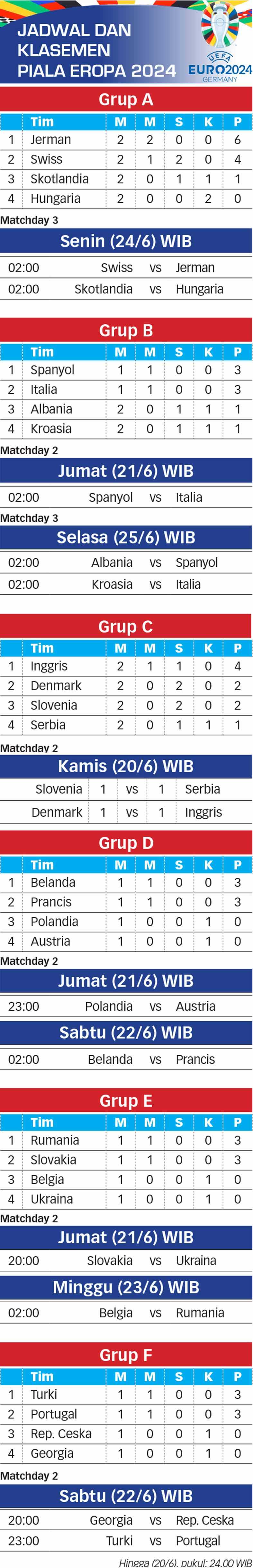 Jadwal dan Klasemen Euro 2024-21-06-2024