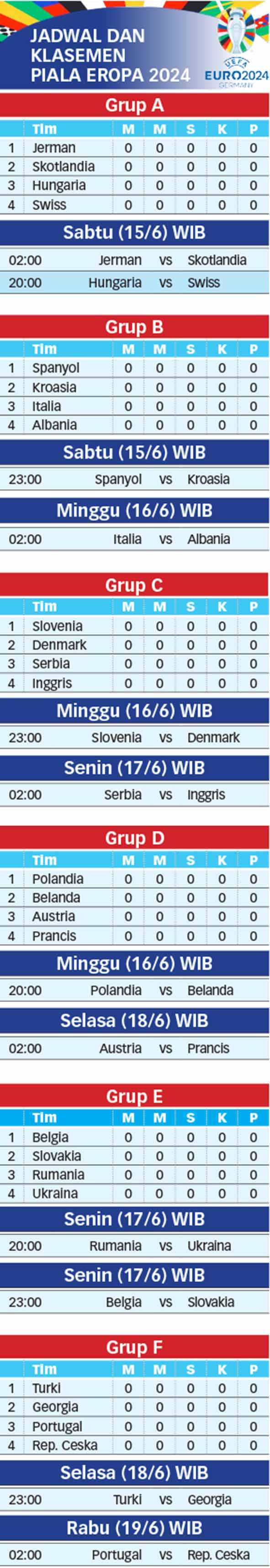 Jadwal dan Klasemen Piala Eropa 2024-15-06-2024