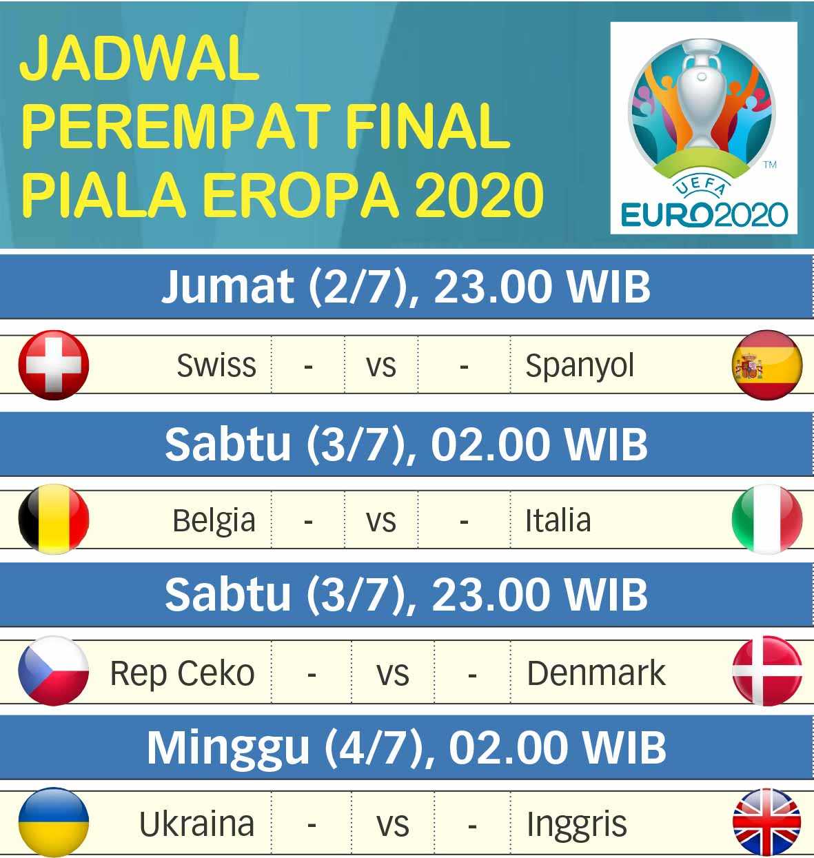 Jadwal Perempat Final Piala Eropa 2020