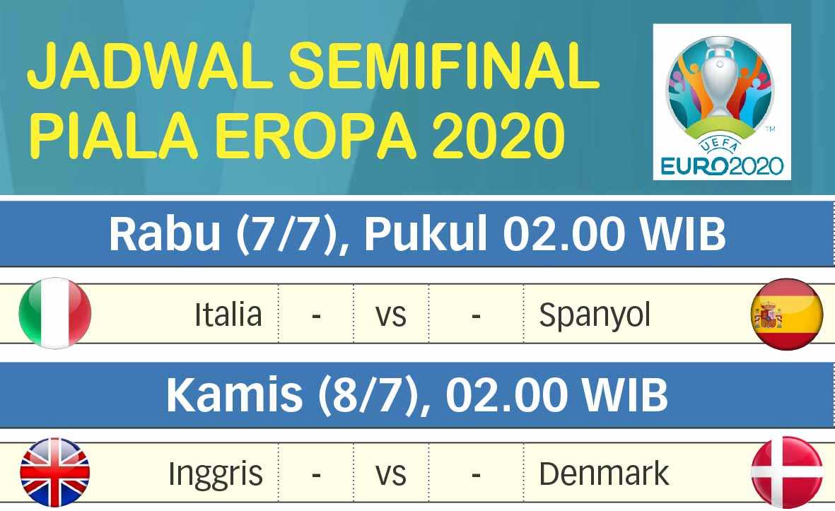 Jadwal Semifinal Piala Eropa 2020