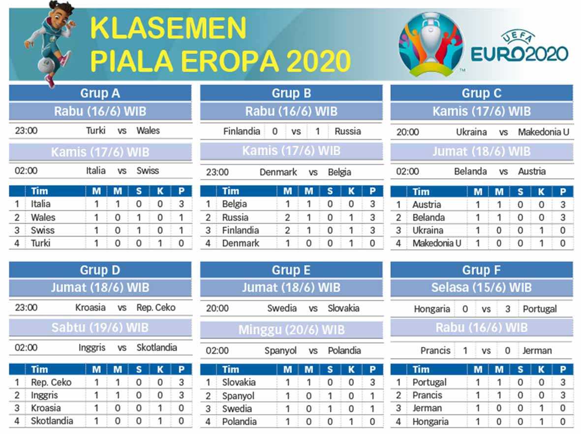 Klasemen Piala Eropa 2020