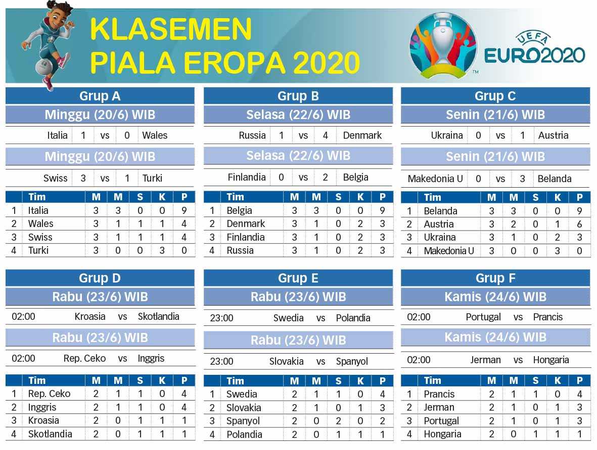 Klasemen Piala Eropa 2020