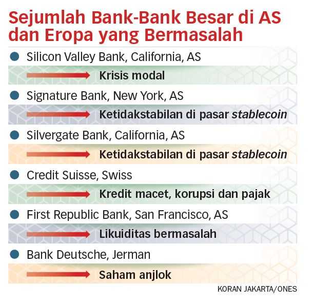 Likuiditas Ketat Bisa Memicu Krisis Perbankan Meluas
