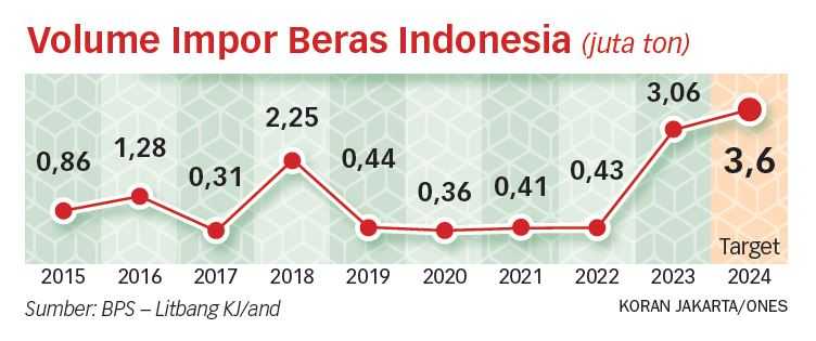 Pemerintah Lebih Berpihak ke Petani di Luar Negeri