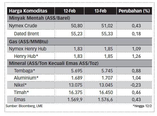 STATISTIK