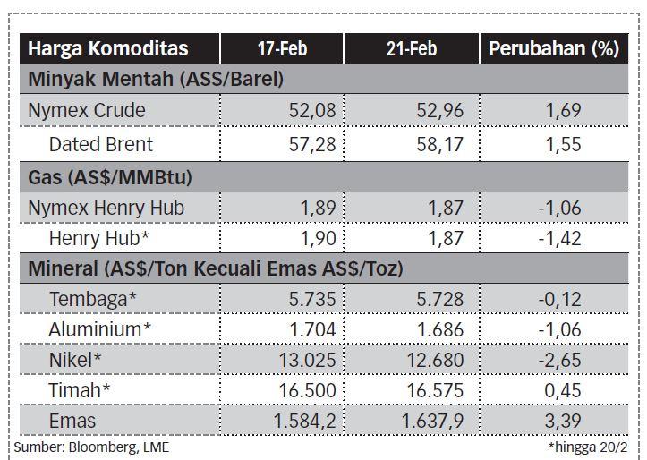 statistik