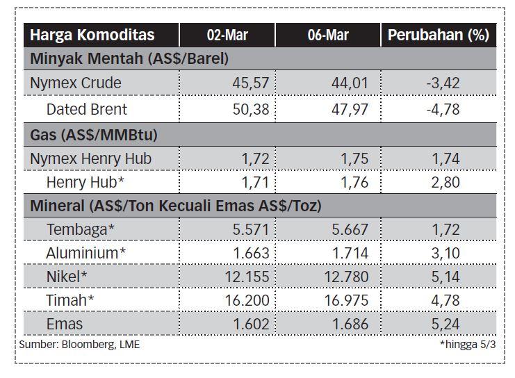 statistik
