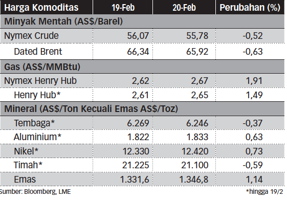 statistik