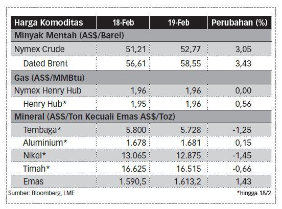 statistik