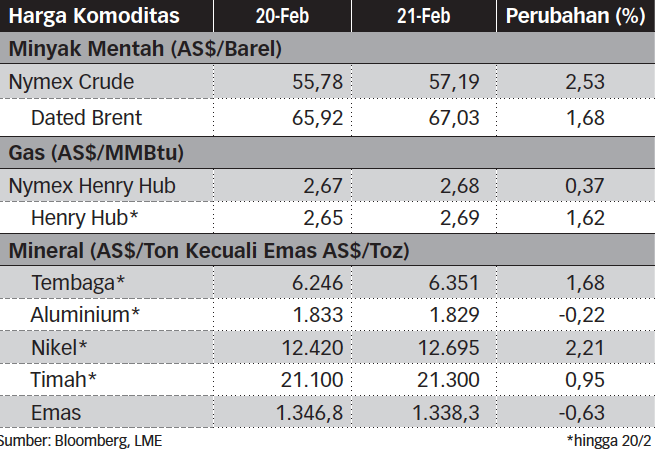 Statistik