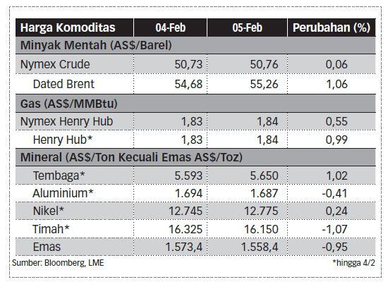Statistik