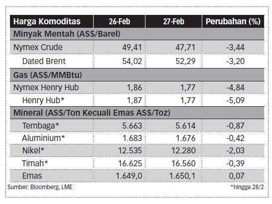 statistik