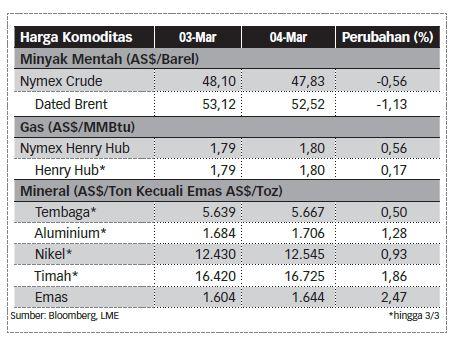 STATISTIK