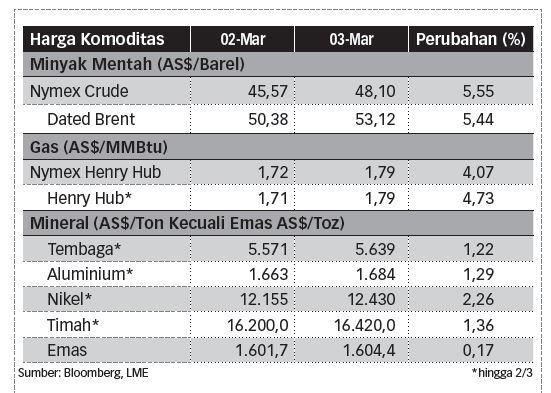 statistik