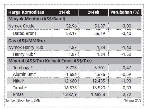statistik