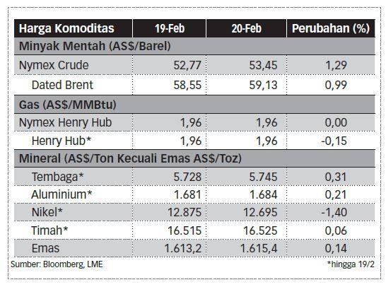 statistik