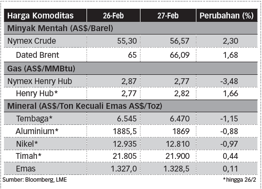 Statistik