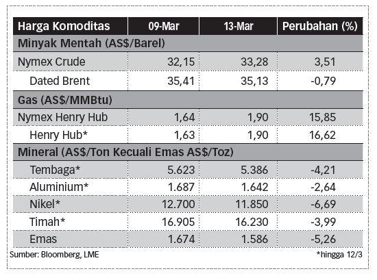 STATISTIK
