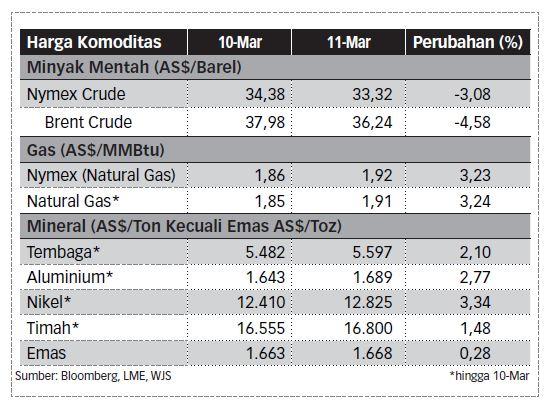 statistik