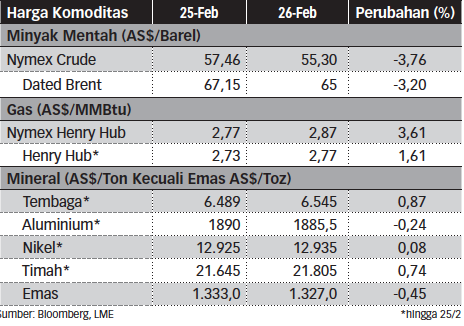 STATISTIK