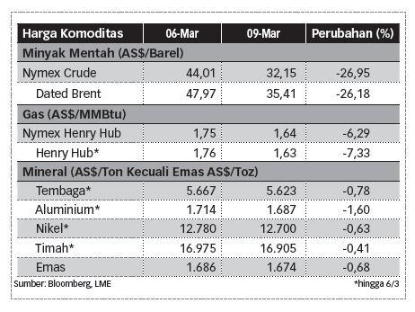 statistik