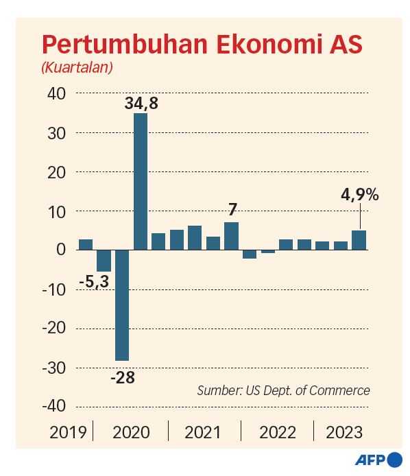 RI Perlu Waspadai Perbaikan Ekonomi AS