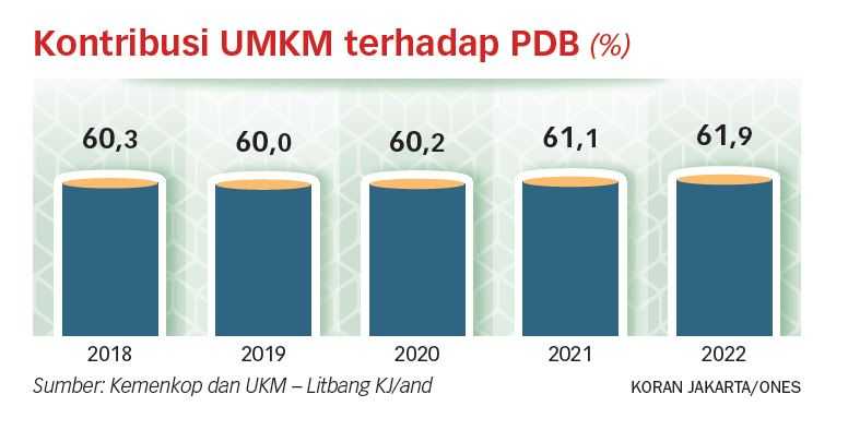 Zonasi dan Inkubator Penting guna Pengembangan UKM di IKN