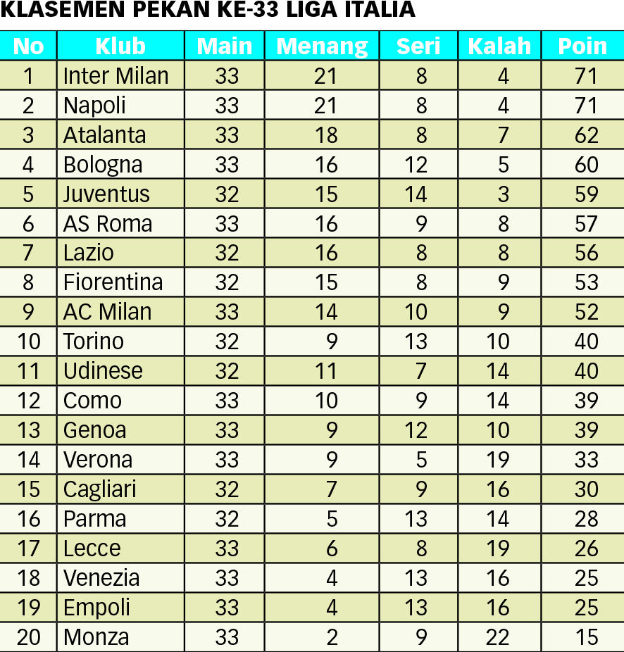 20250421174459_klasemen-seriA.jpg