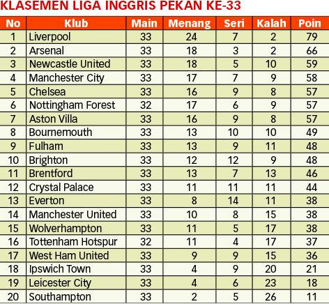 20250421175239_Klasemen-Liga-Inggris.jpg