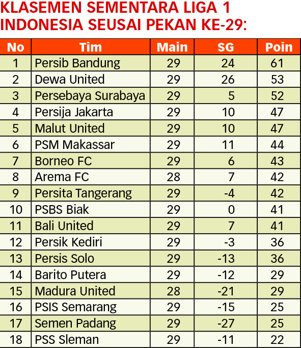 20250421180952_klasemen-liga-1.jpg