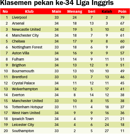 20250427184236_Jadwal-liga-inggris.jpg
