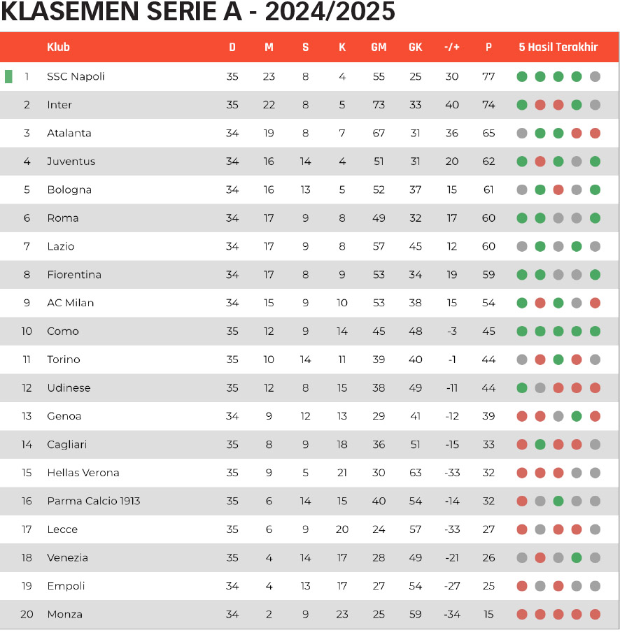 20250504203135_Klasemen-serie-A.jpg