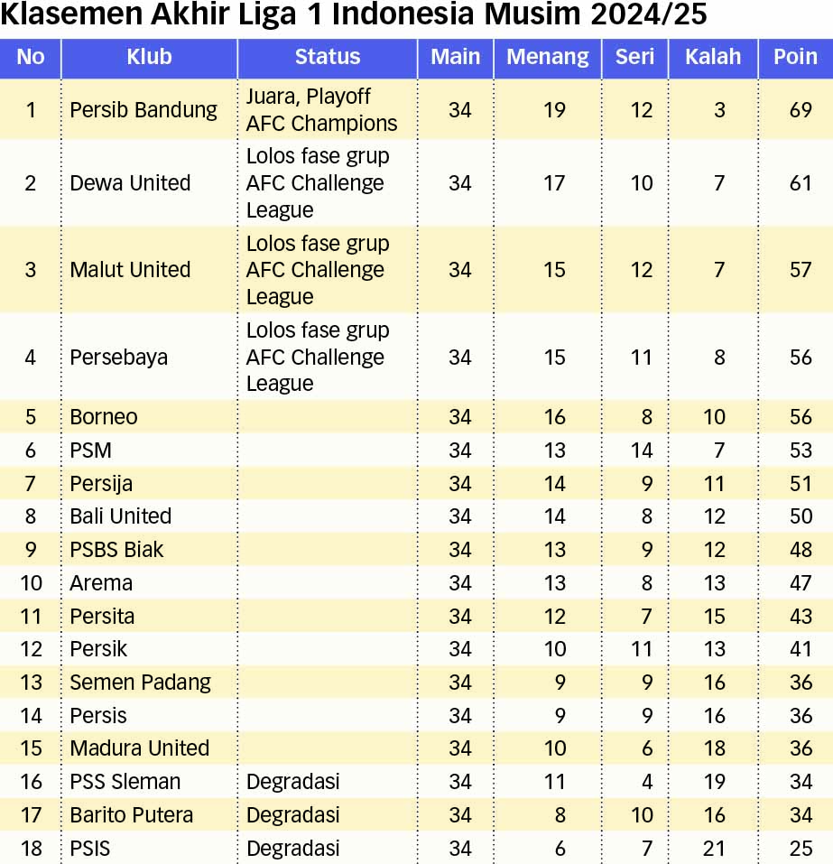 20250525193932_1-klasemen.jpg