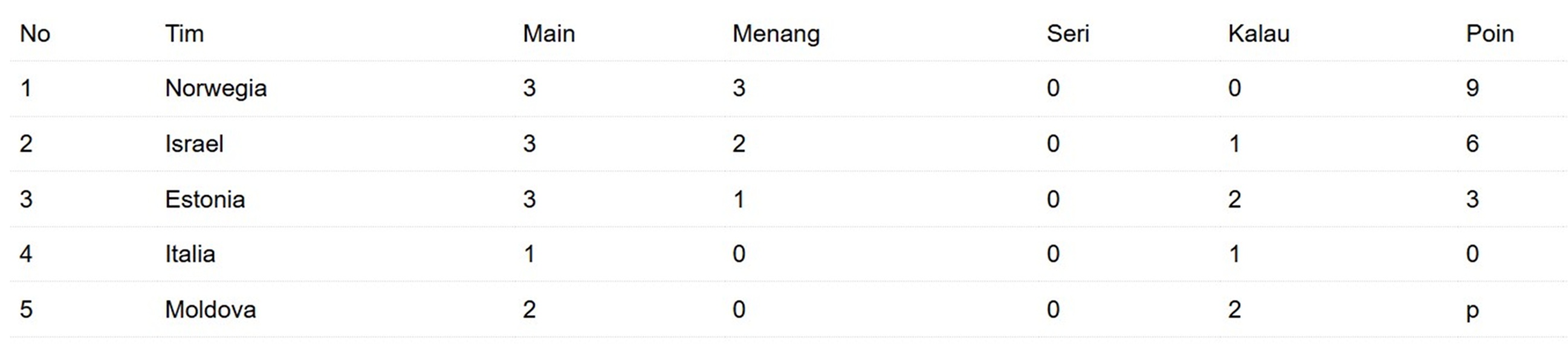 20250607070808_KLASEMEN.jpg