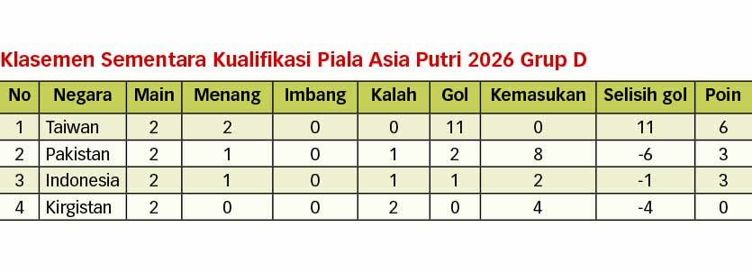 20250703001122_Klasemen.jpg