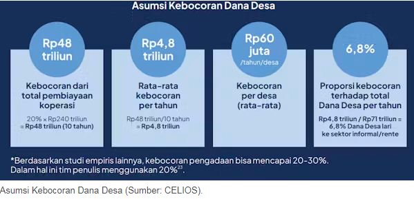 20250721144715_kebocoran-koperasi.JPG