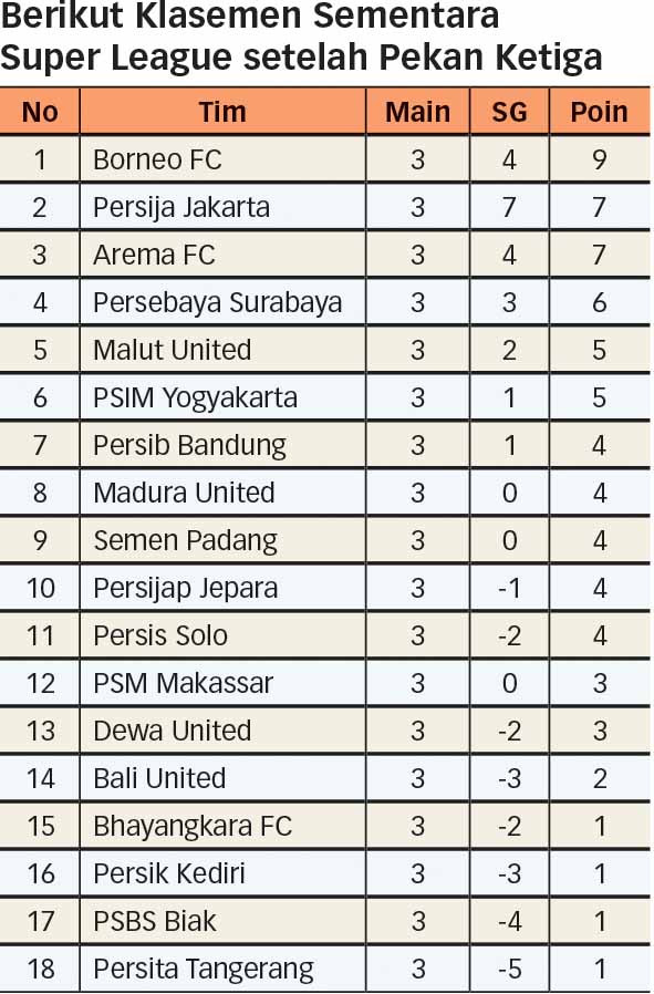20250825193220_Klasemen4.jpg
