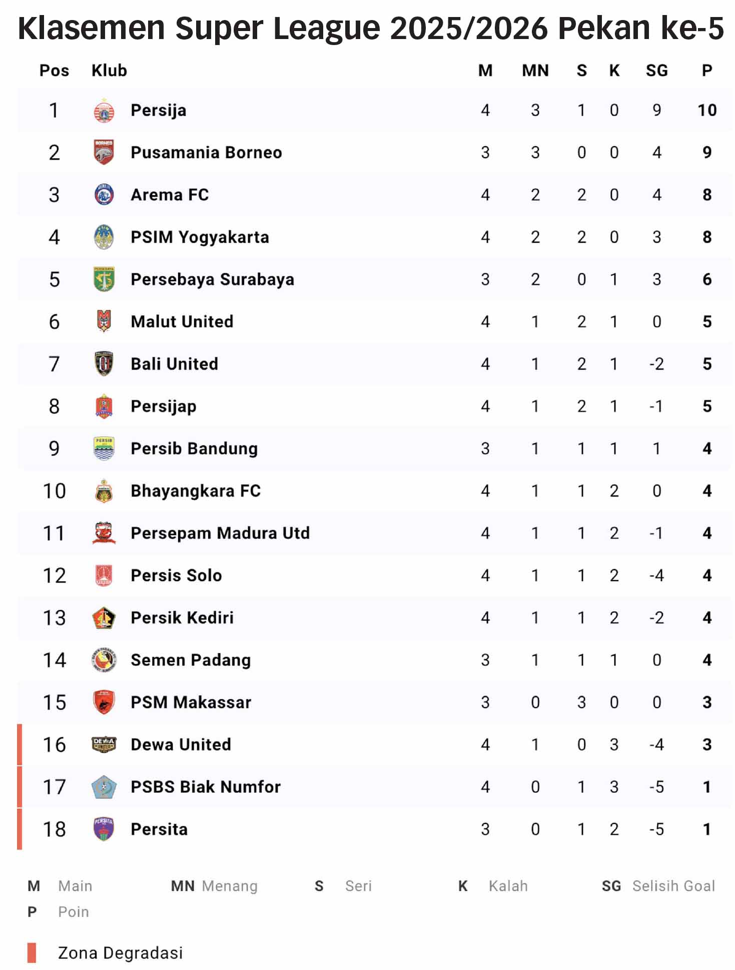20250902194645_Klasemen.jpg