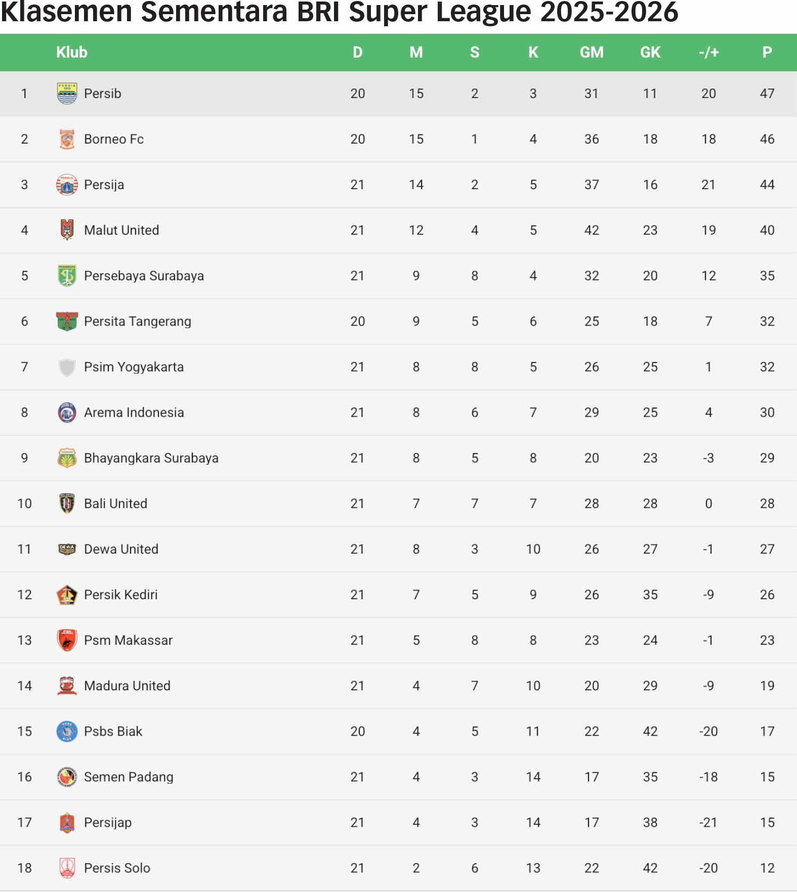 20260215225940_Klasemen.jpg