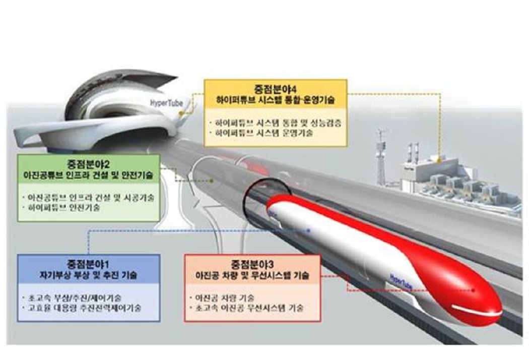 Korsel Mulai Kembangkan Teknologi Inti untuk Kereta Hyperloop