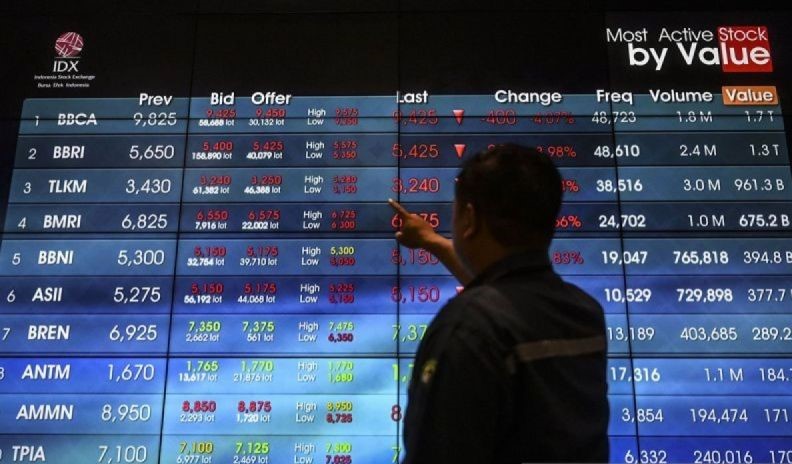 Negosiasi Dagang Amerika Serikat dan China Dekati Kesepakatan, Sinyal IHSG Berpotensi Menguat