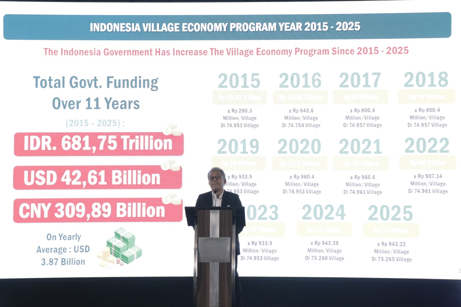 Program CSR di Desa Perlu Sejalan dengan Upaya Pemerintah Mewujudkan Swasembada Pangan