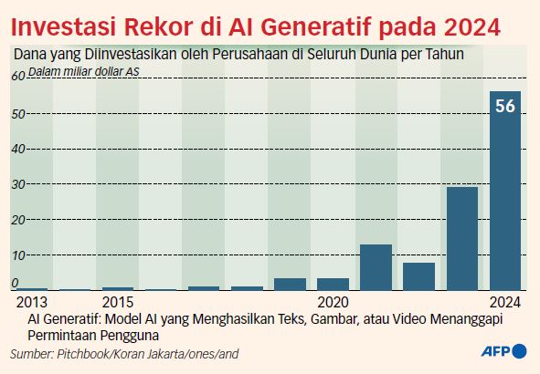 AI Mulai Belajar Berbohong, Merencanakan, dan Mengancam Penciptanya