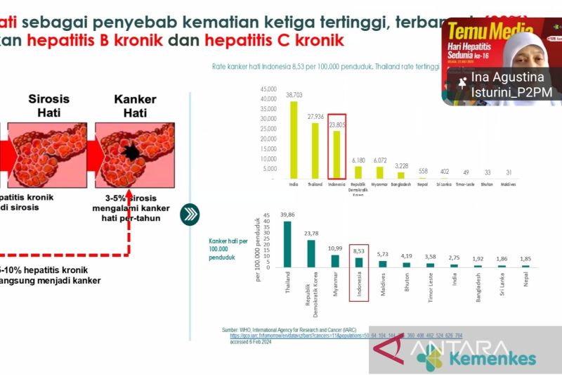 Kemenkes Perluas Cakupan Vaksinasi Hepatitis B untuk Tenaga Kesehatan