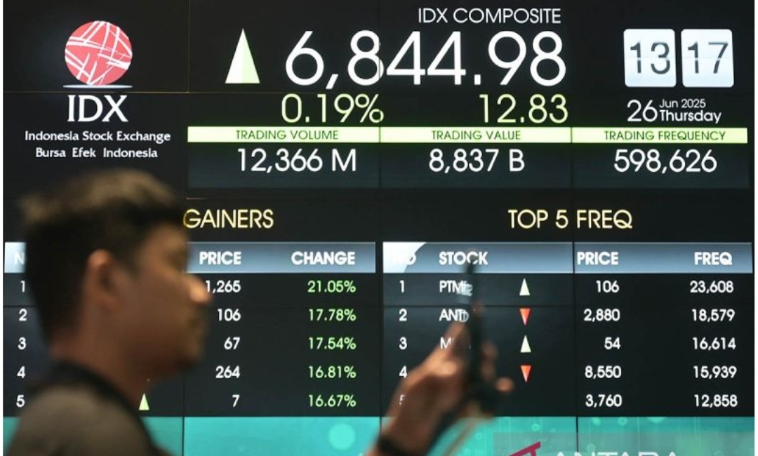 Takut The Fed Galak Lagi, IHSG Langsung Melempem!