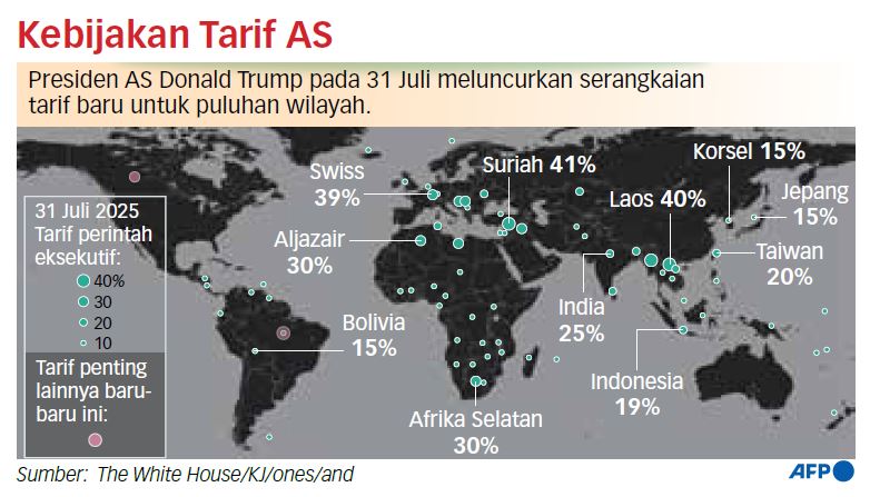 Trump Akan Terapkan Tarif hingga 250 Persen untuk Produk Farmasi